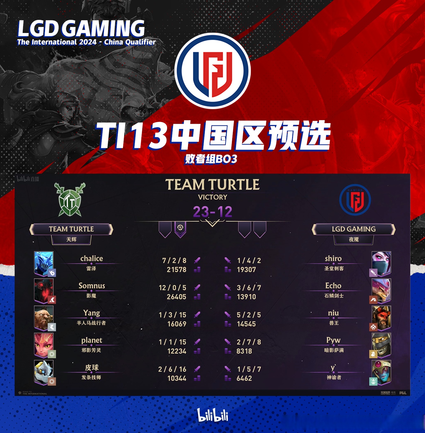 爆冷！TI国际邀请赛强队意外出局震惊全场的简单介绍